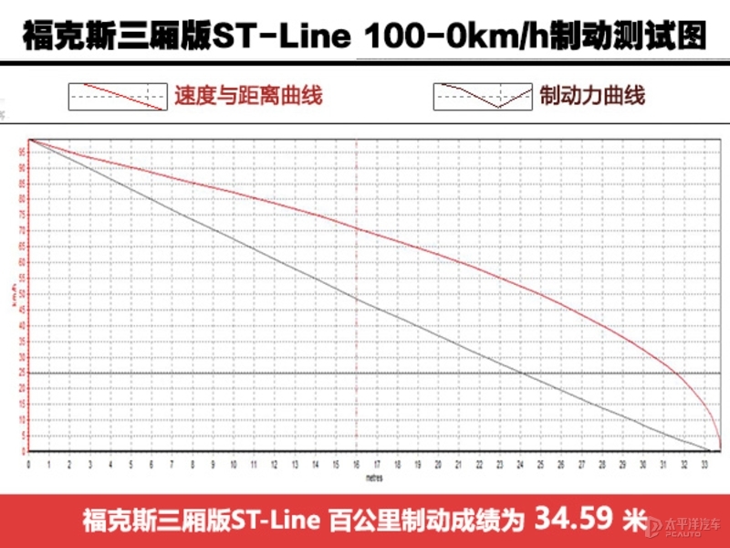 福克斯中期改款_经典福克斯车保险杠_新款福特福克斯评测