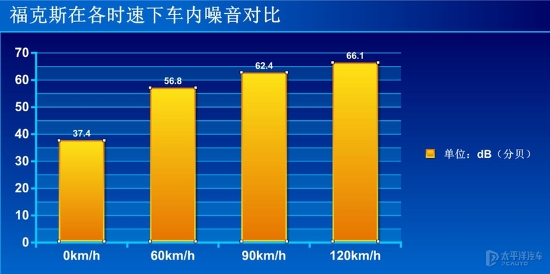 福克斯中期改款_经典福克斯车保险杠_新款福特福克斯评测