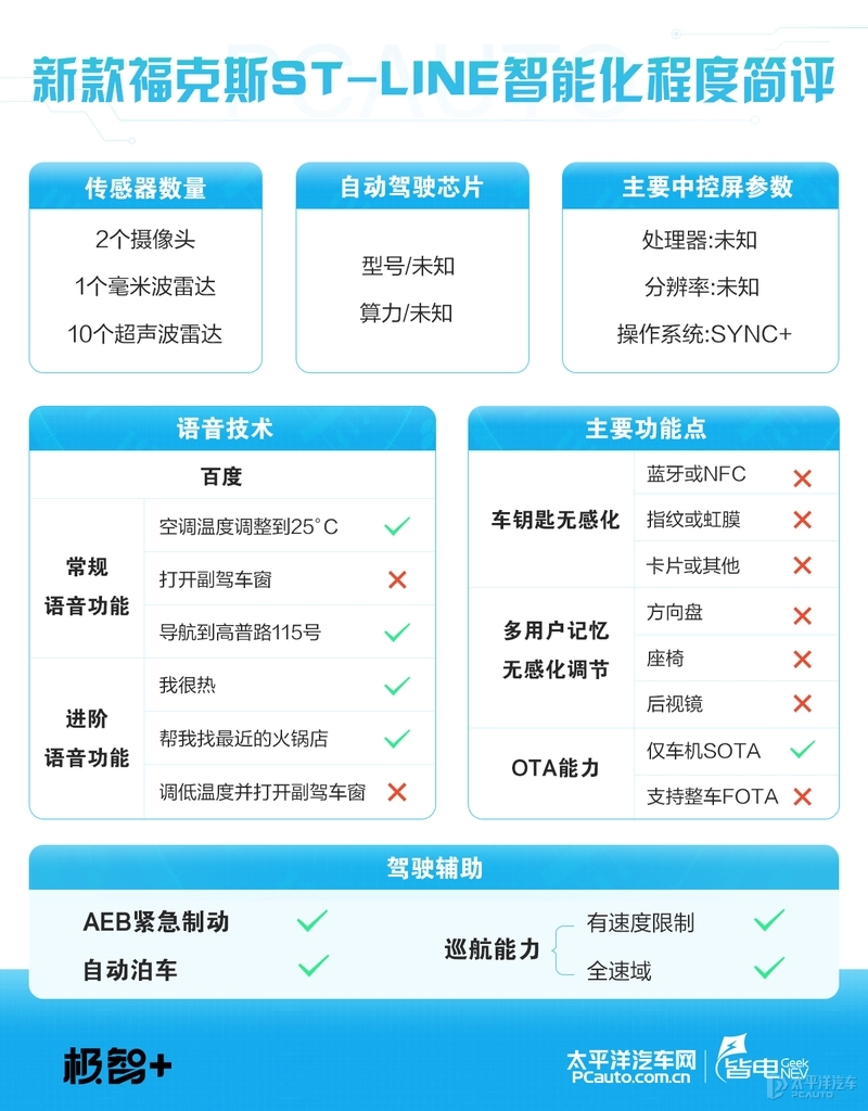 福克斯中期改款_经典福克斯车保险杠_新款福特福克斯评测