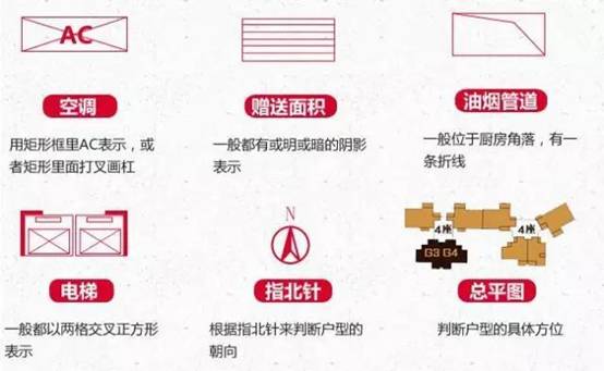 户型图常见标识_看懂户型图_怎么看房子户型图是不是把边