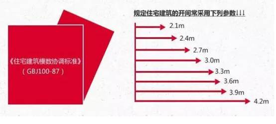 户型图常见标识_看懂户型图_怎么看房子户型图是不是把边