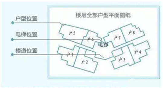 户型图常见标识_怎么看房子户型图是不是把边_看懂户型图