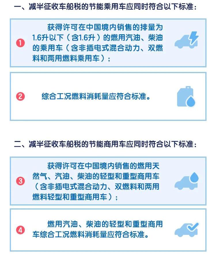 车船税是什么以及扣费标准_车船税哪些车辆要交以及免征条件_车没买车船税是什么后果
