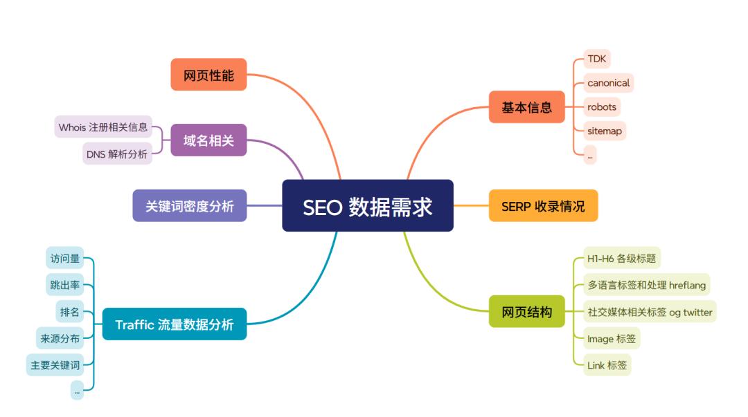 多模态策略协同_seo站内优化?seo站内锚文本要怎么优化_SEO Agent