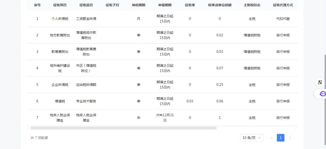 新电子税务局工会经费不见了?还用申报吗?(图2) 工会 会员经费 不缴纳_电子税务局工会经费申报_工会经费核定查询