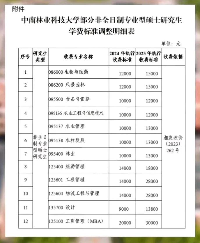 研究生读几年学费多少_备战考研学费上涨_专硕学费涨50%
