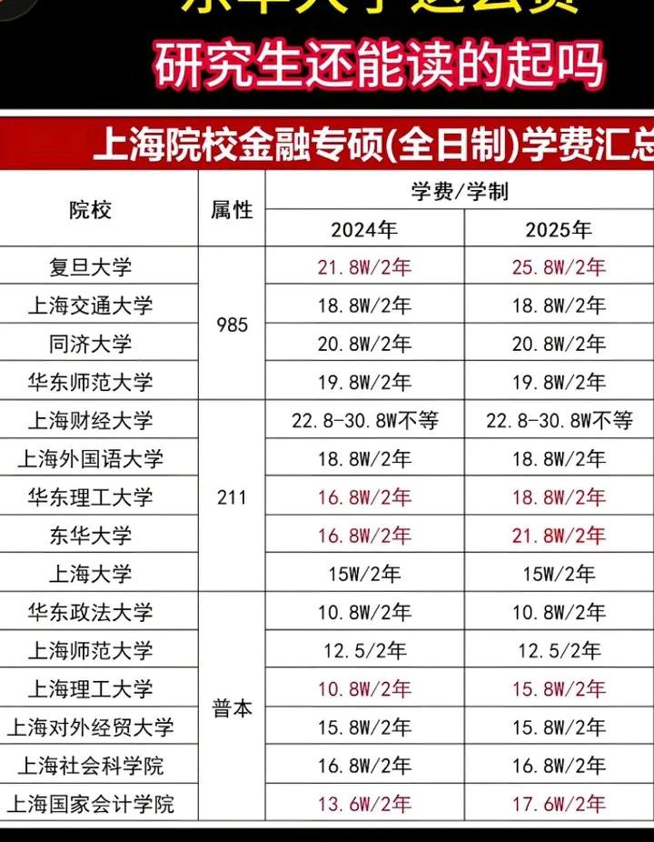 研究生读几年学费多少_备战考研学费上涨_专硕学费涨50%