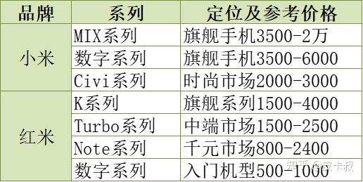 红米手机系列介绍_小米手机系列对比_小米手机上海维修中心