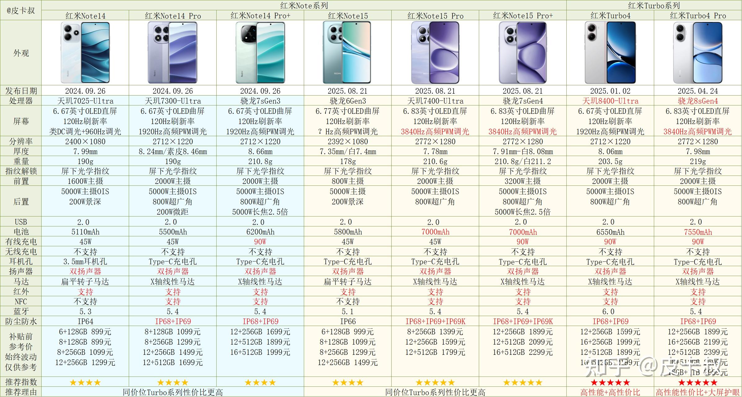 小米手机系列对比_小米手机上海维修中心_红米手机系列介绍