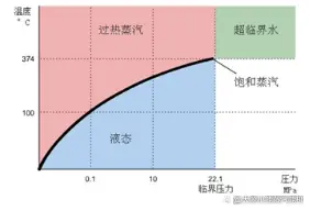 蒸汽的本质_蒸汽热传递优势_蒸汽清洗机价位不高