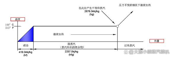 蒸汽的本质_蒸汽热传递优势_蒸汽清洗机价位不高