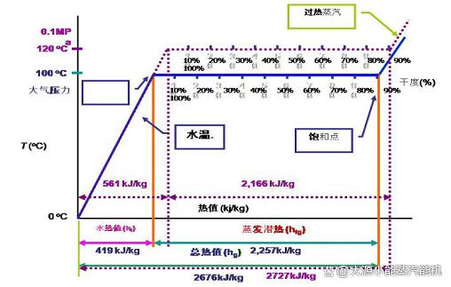 蒸汽热传递优势_蒸汽的本质_蒸汽清洗机价位不高