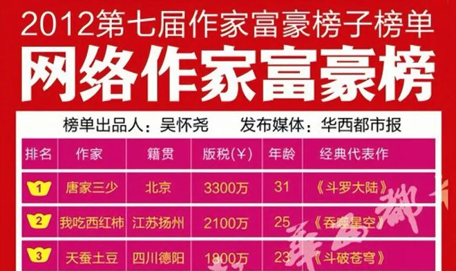 网络作家成为职业的历史演变_起点作家等级收入_网络文学作家职业发展历程