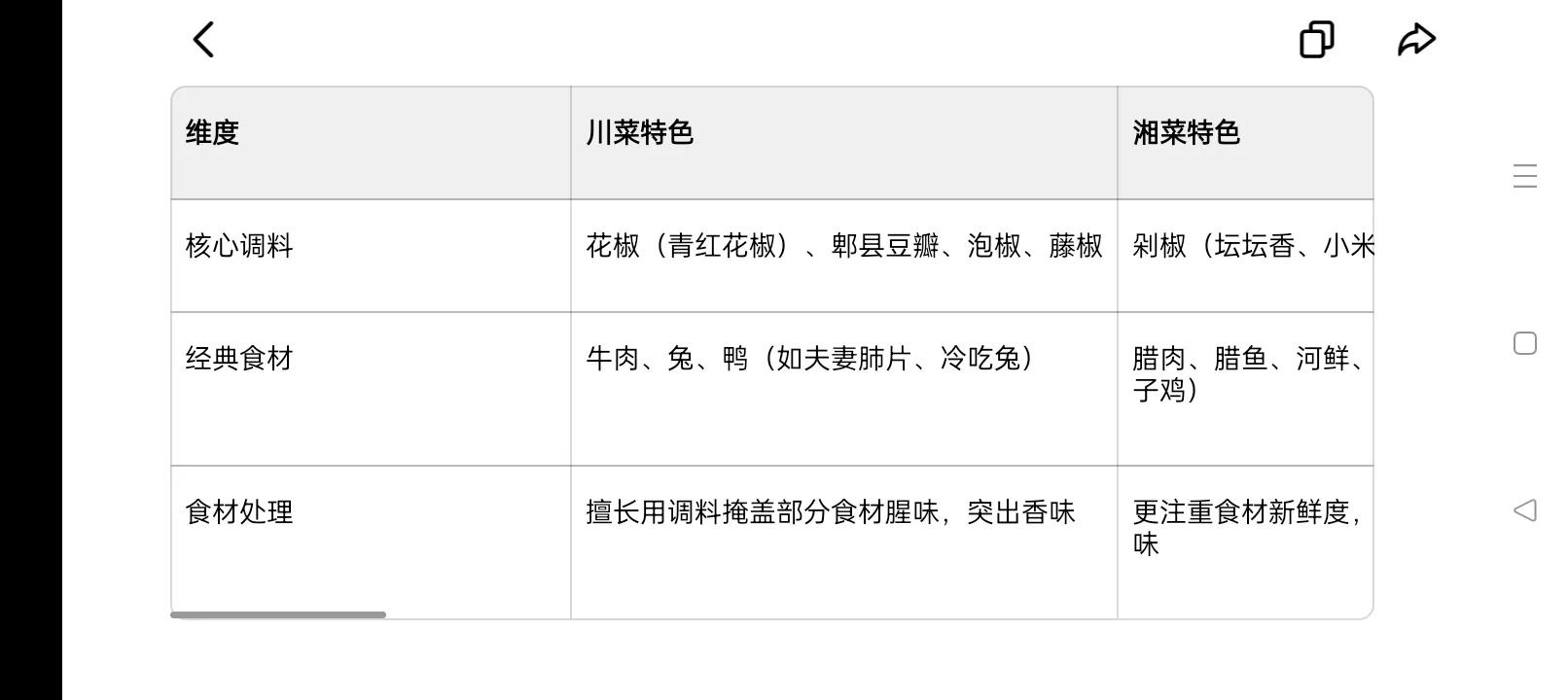 :川菜湘菜区别_中国菜肴排行榜_水煮鱼剁椒鱼头对比