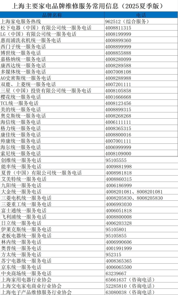 上海家电维修企业推荐名单_上海夏季家电维修服务_三源家电维修中心