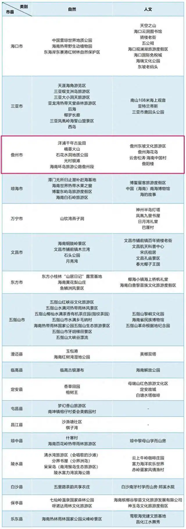 洋浦千年古盐田旅游攻略_海南省旅游景点_儋州网红旅游点