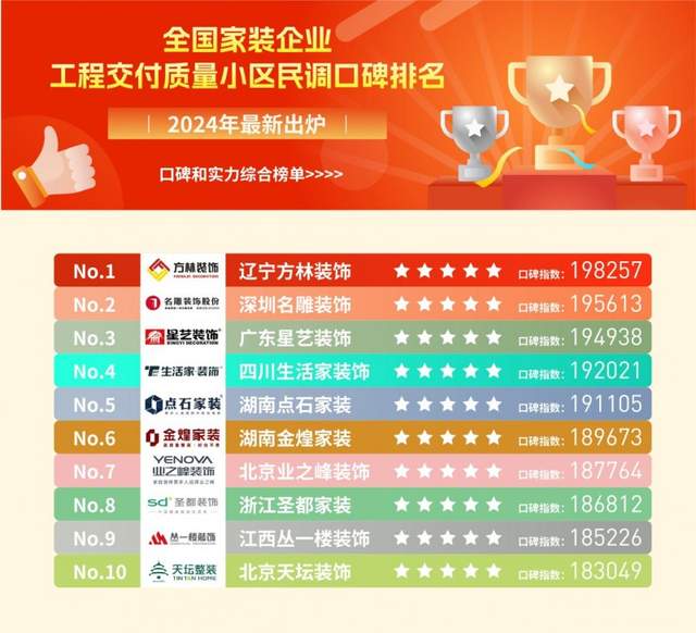 选择靠谱装修公司_鑫泰居安装饰怎么样_全国家装企业工程交付质量口碑排名