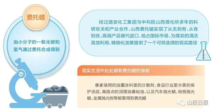 费托蜡高端应用市场_费托合成液体蜡的用途_费托蜡生产技术