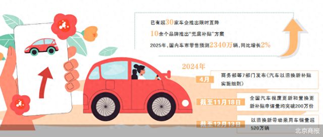 车企兜底补贴方案_汽车以旧换新补贴政策_旧车翻新需要多少钱