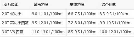 奥迪A6L油耗测试数据_奥迪A6L实际油耗_奥迪a6l24发动机正时