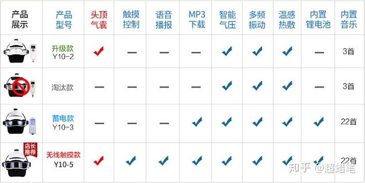 倍轻松头部按摩仪_头部按摩器推荐_头部核磁共振多少钱