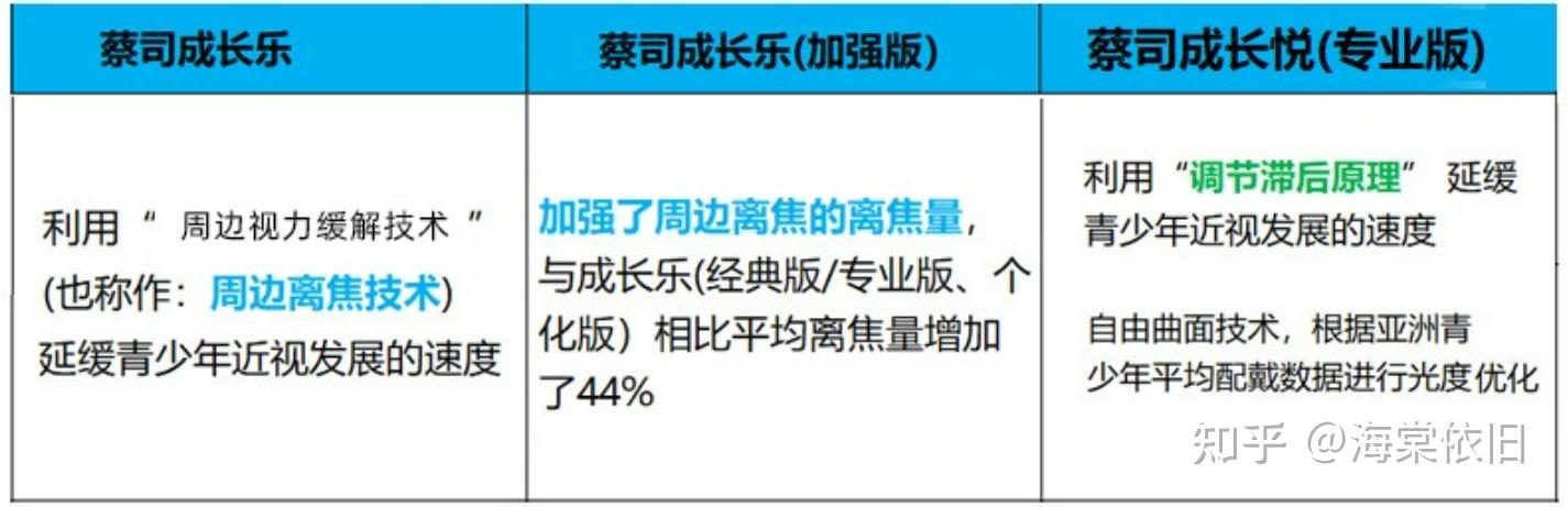 儿童近视控制镜片_儿童眼睛红痒怎么回事_青少年青控镜片推荐