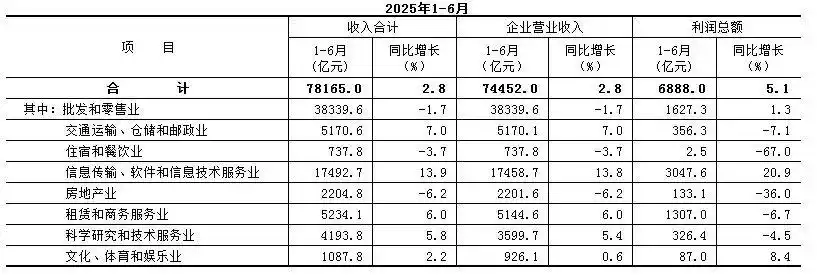 网购后商铺租金_酒店租金下调_酒店加盟商租金压力