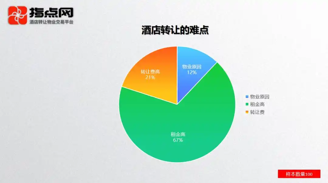 酒店加盟商租金压力_网购后商铺租金_酒店租金下调