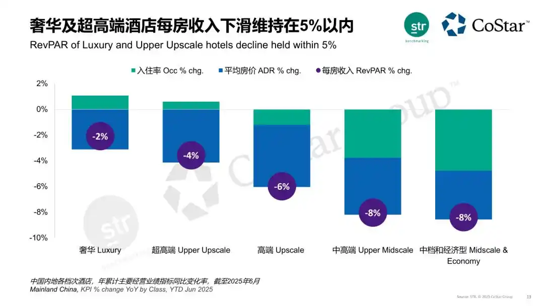 酒店加盟商租金压力_网购后商铺租金_酒店租金下调