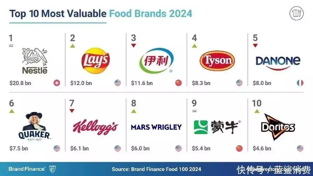 为什么最会吃的中国人,没有世界级的零食?(图1) 中国零食市场_虎皮凤爪零食_粤菜豉汁蒸凤爪