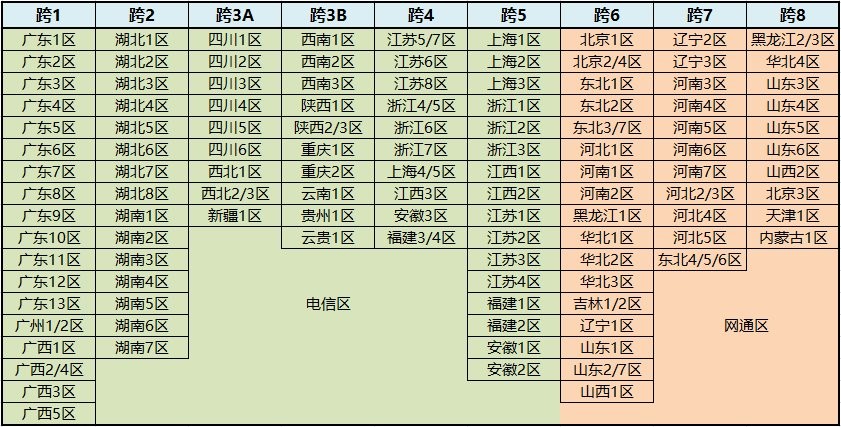 DNF:「0-80」rmb投入用户入坑必看(图6) 角色创建与键位设置攻略_dnf自动修理次数_dnf新手入坑指南