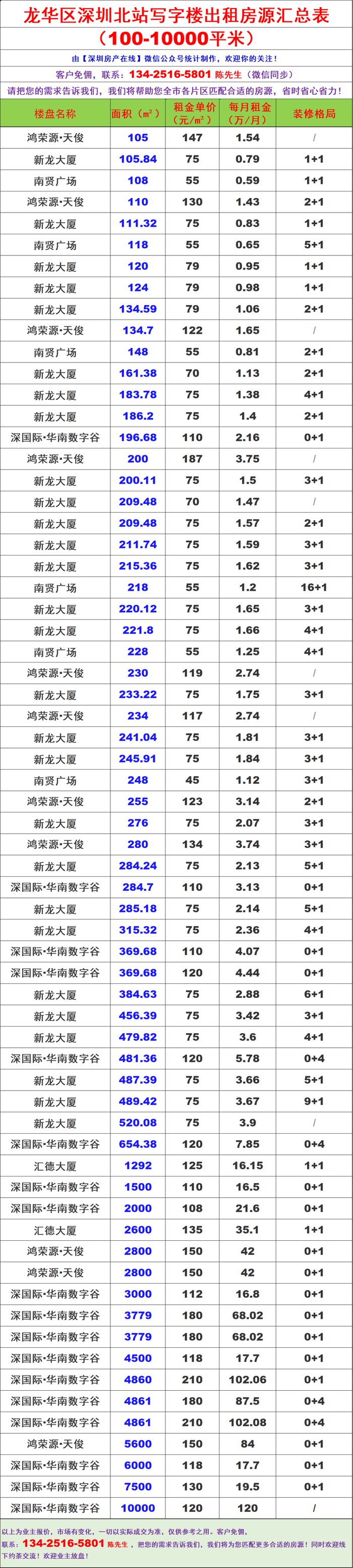 龙华区深圳北站写字楼出租_深圳北站龙悦居到福田区明田路华融大厦做什么车_深圳北站100-10000平米办公室租赁