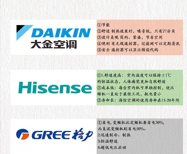 天津Classic系列变频空调Cb5报价-天津华瑞通达(图)(图4) 天津别墅中央空调安装步骤_变频空调报价大全_办公楼中央空调价格因素