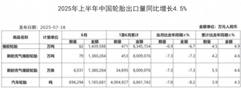 中国轮胎出口交货值_中国橡胶工业协会_2025汽车轮胎品牌排行榜