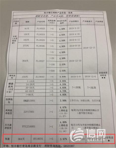 金融机构资产管理业务指导意见_理财产品保证收益新规_非保本浮动收益