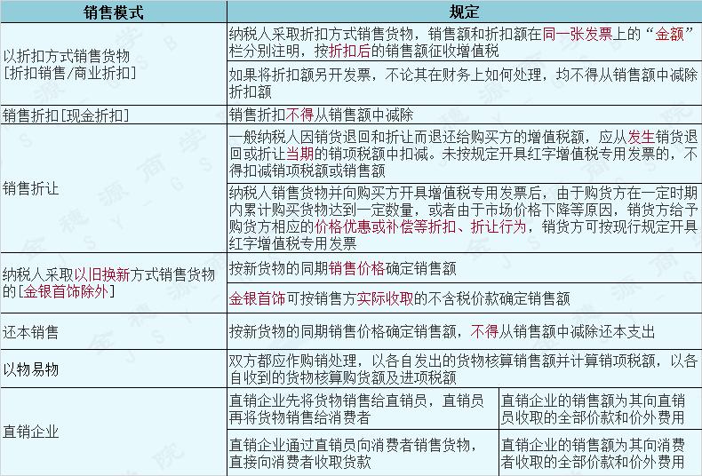 契税发票备注什么_房地产企业增值税预缴税款_房地产企业增值税销售额计算