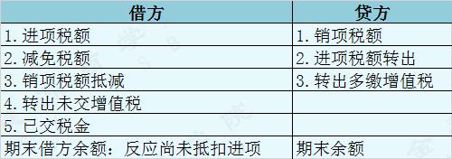 契税发票备注什么_房地产企业增值税预缴税款_房地产企业增值税销售额计算