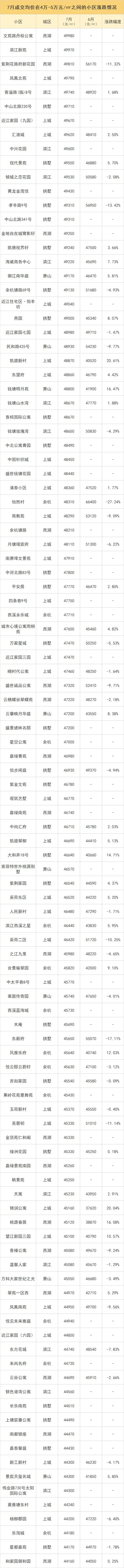 丽水雅苑 价格暴跌_杭州二手房成交量下跌分析_杭州市区二手房市场行情