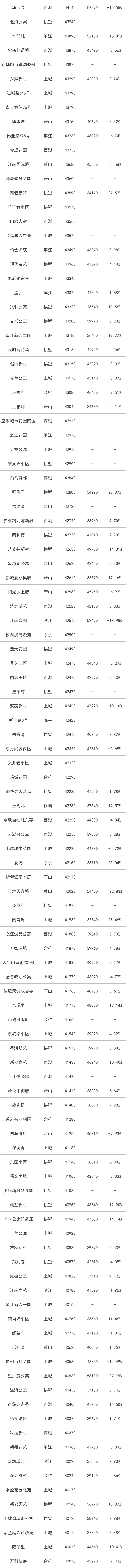 杭州二手房成交量下跌分析_杭州市区二手房市场行情_丽水雅苑 价格暴跌