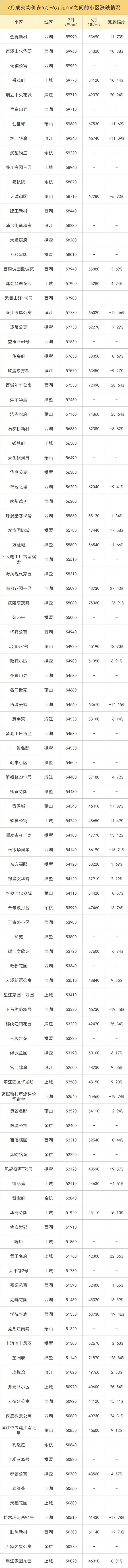杭州市区二手房市场行情_丽水雅苑 价格暴跌_杭州二手房成交量下跌分析