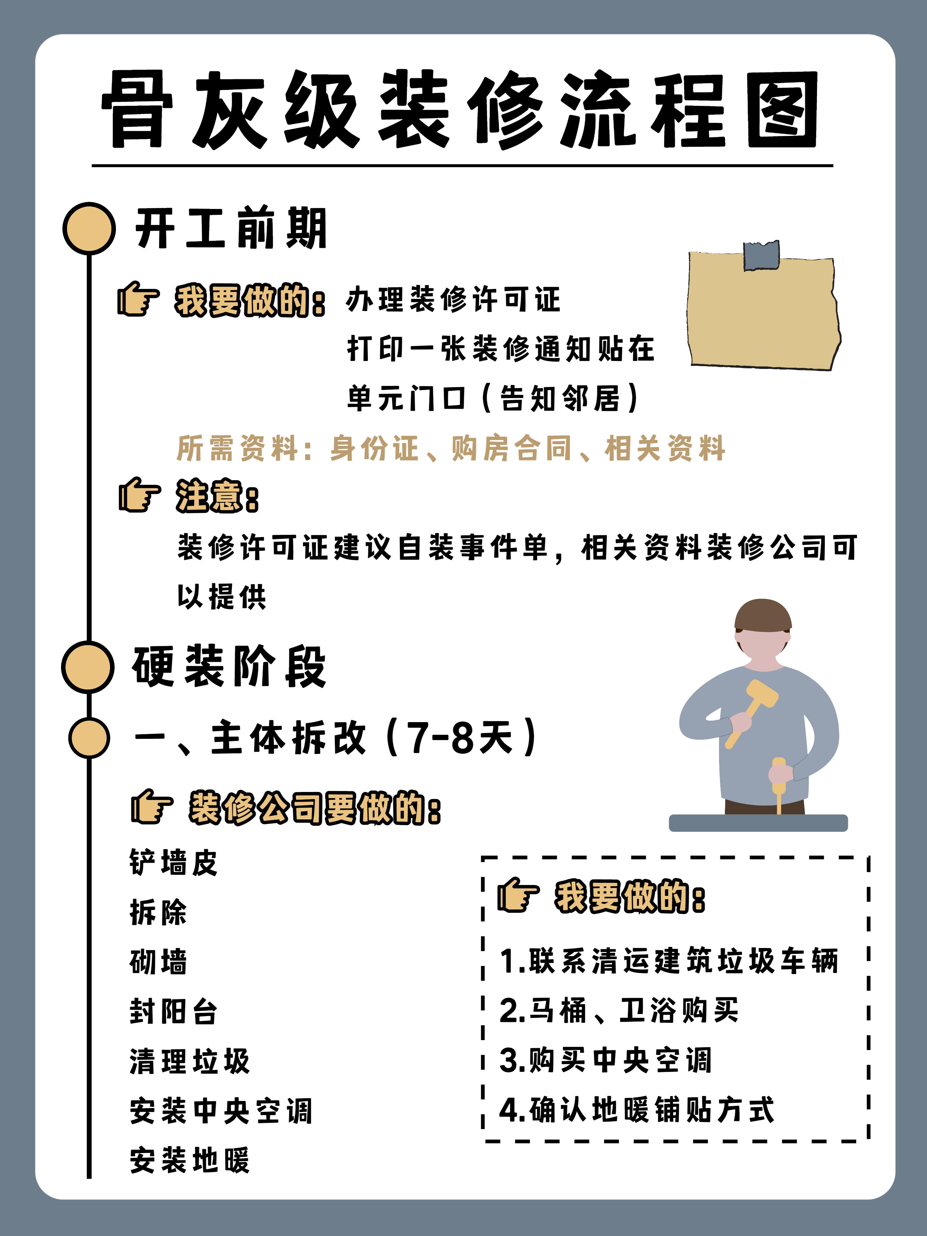 家装环保宣传_装修步骤详解_装修流程顺序