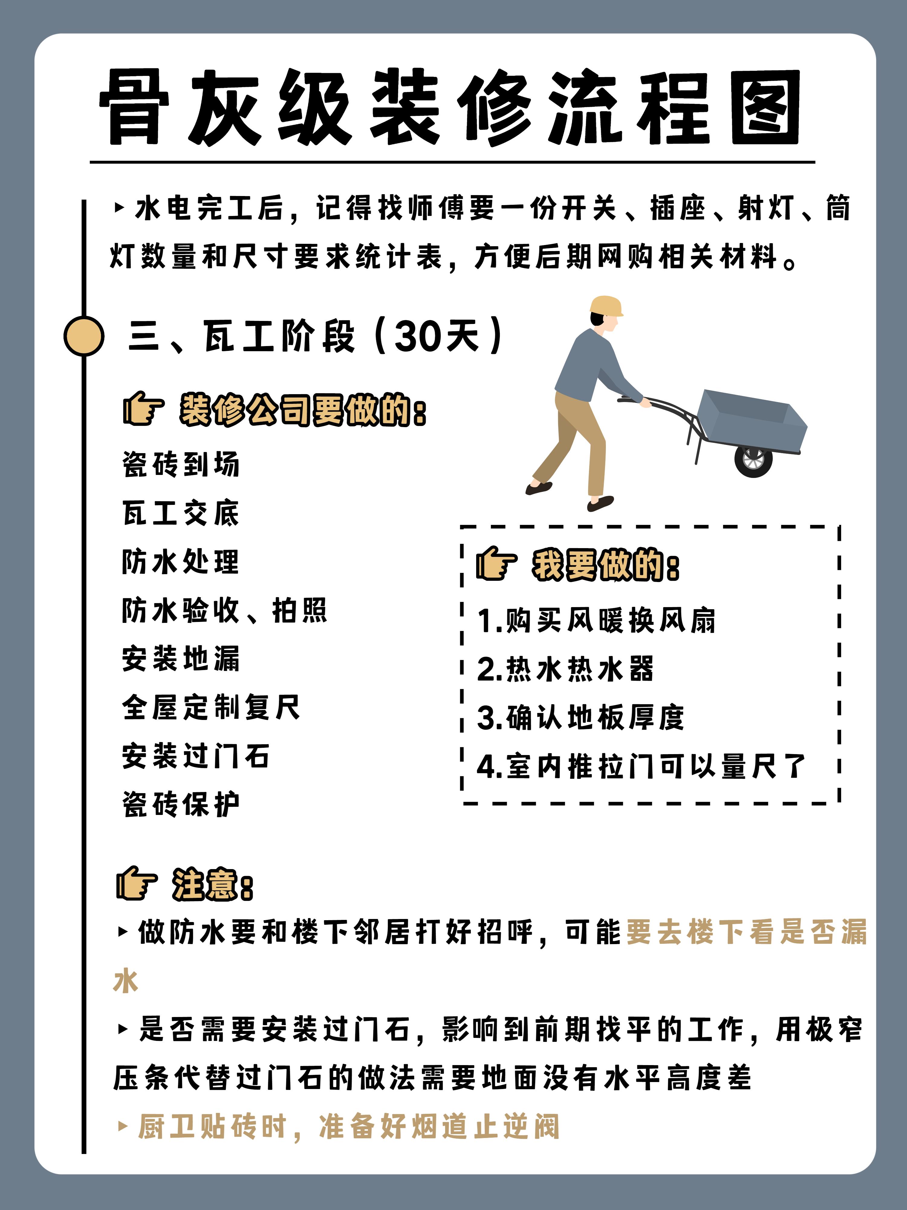 家装环保宣传_装修步骤详解_装修流程顺序