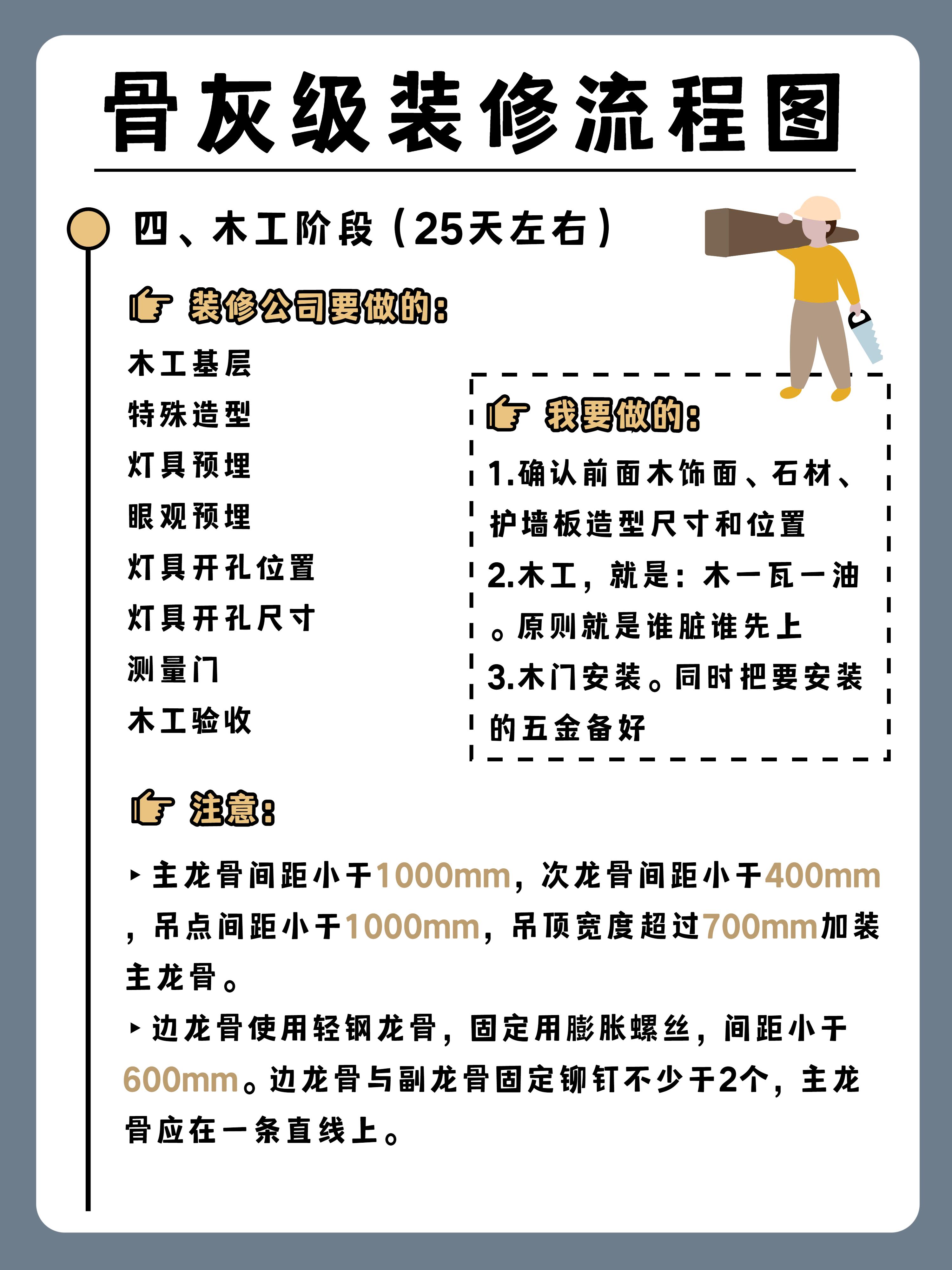 家装环保宣传_装修步骤详解_装修流程顺序