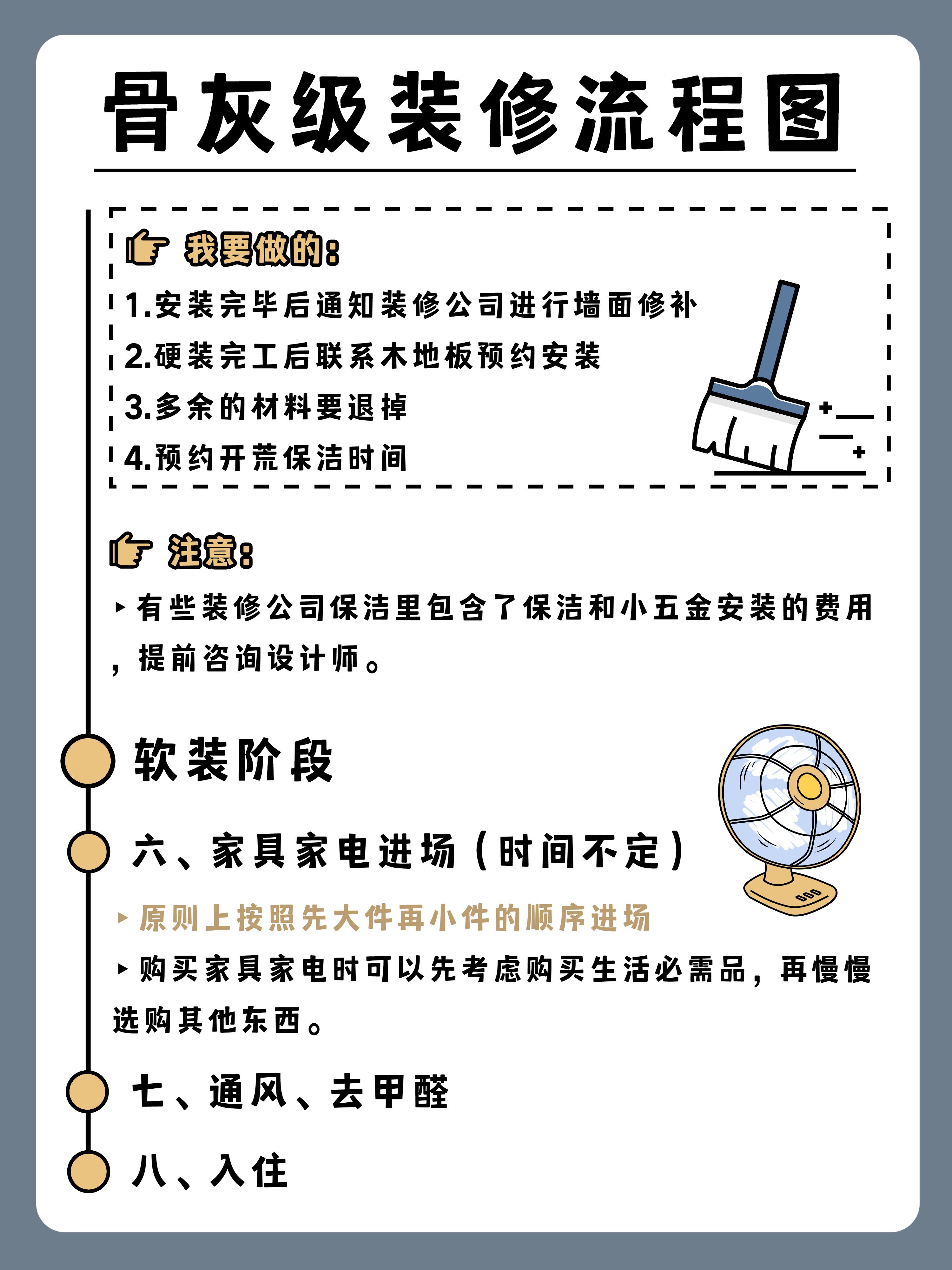 装修步骤详解_装修流程顺序_家装环保宣传