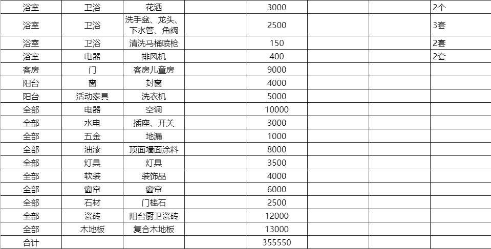 装修流程顺序_装修步骤详解_家装环保宣传