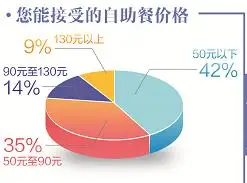 自助餐浪费押金_自助餐吃回本心理_佰烧海鲜烤肉自助官网