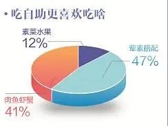 自助餐吃回本心理_自助餐浪费押金_佰烧海鲜烤肉自助官网