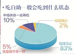佰烧海鲜烤肉自助官网_自助餐浪费押金_自助餐吃回本心理