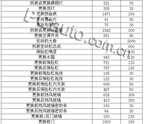 赛拉图保养费用_赛拉图维修手册 正时_赛拉图配件价格