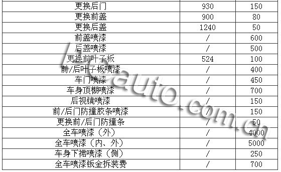 赛拉图保养费用_赛拉图配件价格_赛拉图维修手册 正时